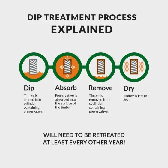 12' X 8' Mercia Premium Summer House With Side Shed (3.69m X 2.41m) 7 12' X 8' Mercia Premium Summer House With Side Shed (3.69m X 2.41m) - Image 5